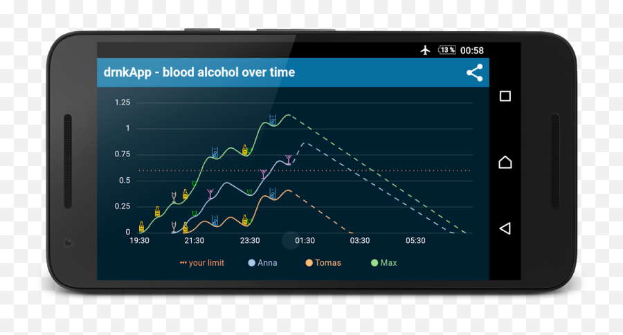 Drnkapp - Alcohol Calculator 155 Download Apk For Android Screenshot Emoji,Alcohol Emoji