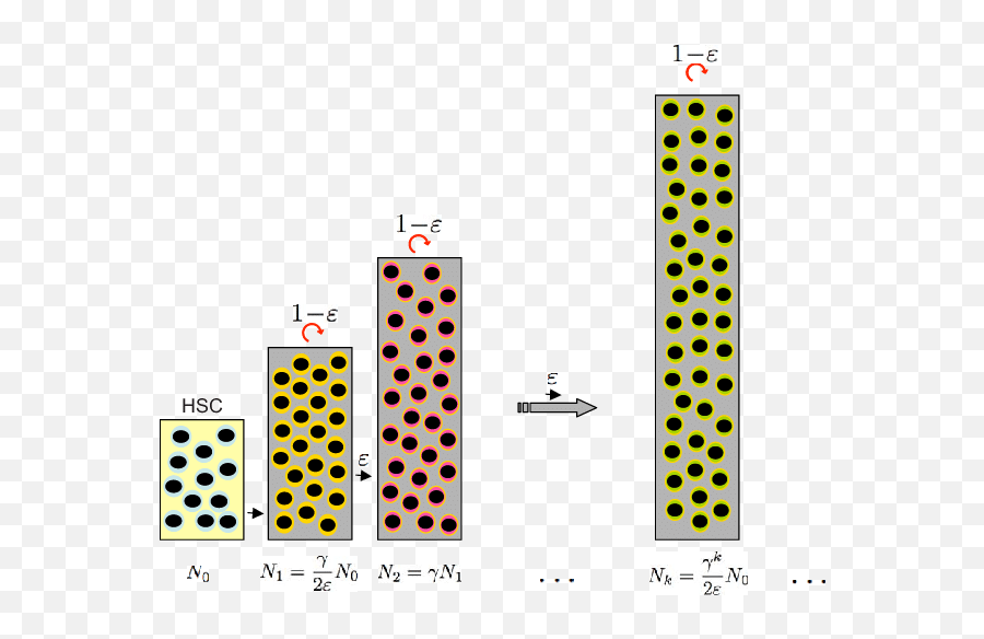 Color Online Hierarchical Organization - Matilda Jane Emoji,Emoticon Explanations