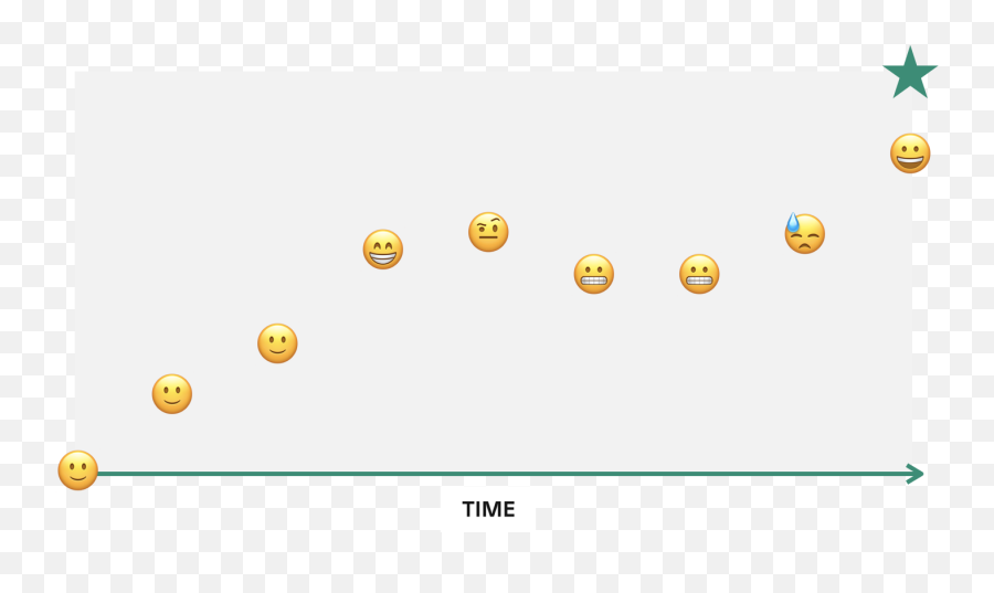 Automating Focus Using Continuous Delivery Principles - Dot Emoji,Confident Emoticon