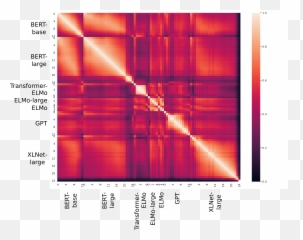 Similarity Analysis Of Contextual Word Representation Models - Plot Emoji,Elmo Emoji
