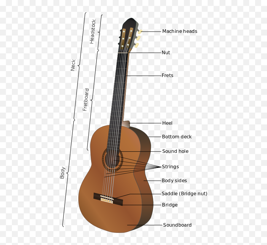 Acoustic Guitar - Parts Of A Classical Guitar Emoji,Thank You Japanese Emoticon