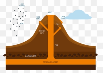 Volcano Eruption Live Free Online Volcano Eruption Map - Mount Pinatubo Eruption Diagram Emoji,Volcano Emoji