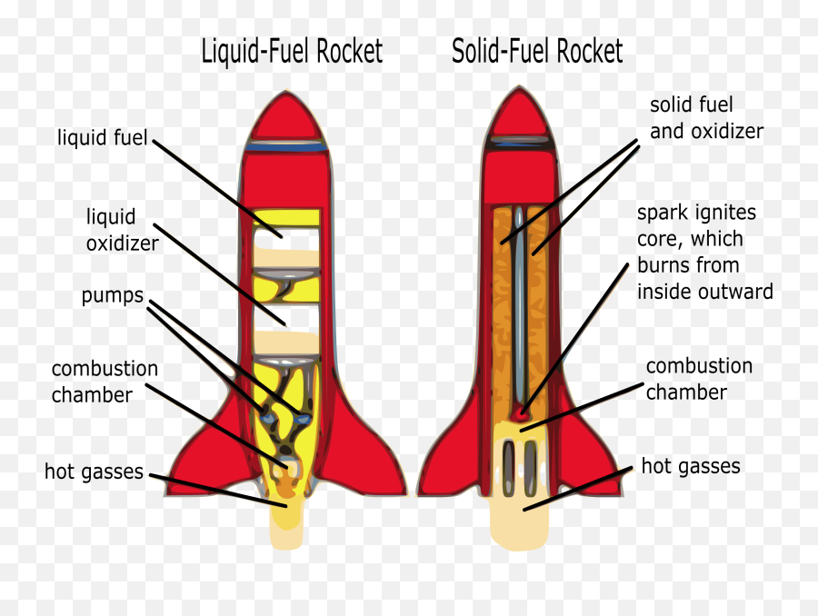 Rocket Diagram Icons Png - Sketch Of A Liquid Fuel Rocket Inside A Rocket Diagram Emoji,Rocket Ship Emoji