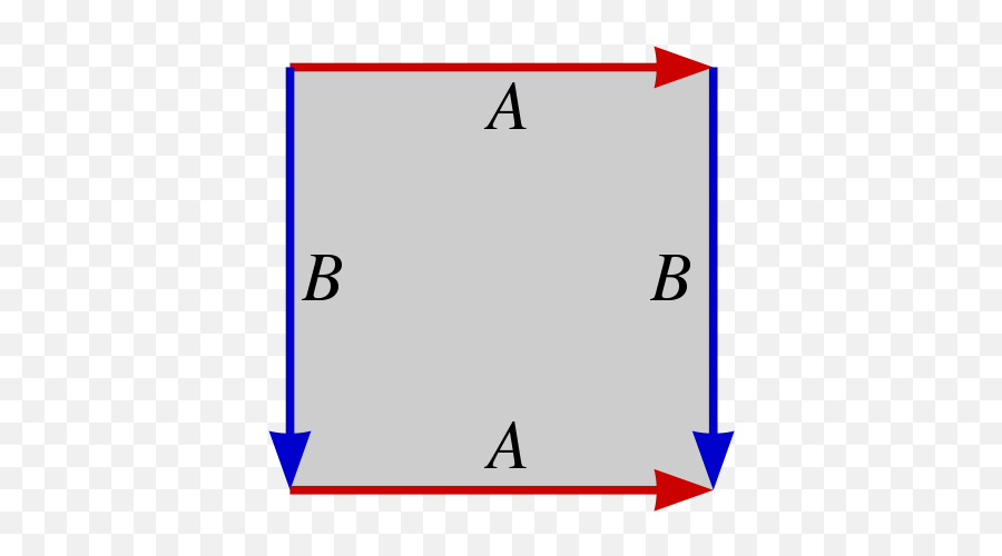 Torusassquare - Torus As A Square Emoji,Emoji Plane And Letter