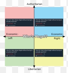 overview for dieftaleninist - Political Compass Social Democracy Emoji