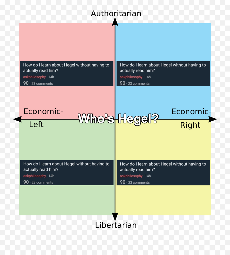 Overview For Dieftaleninist - Political Compass Social Democracy Emoji,Pink Floyd Emoji