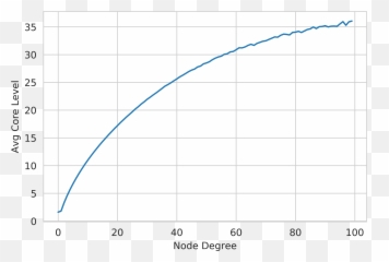 Examining the evolution of mobile social payments Venmo - Plot Emoji