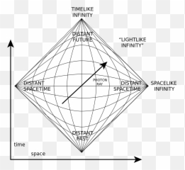 Penrose Diagram - Minkowski Space Emoji