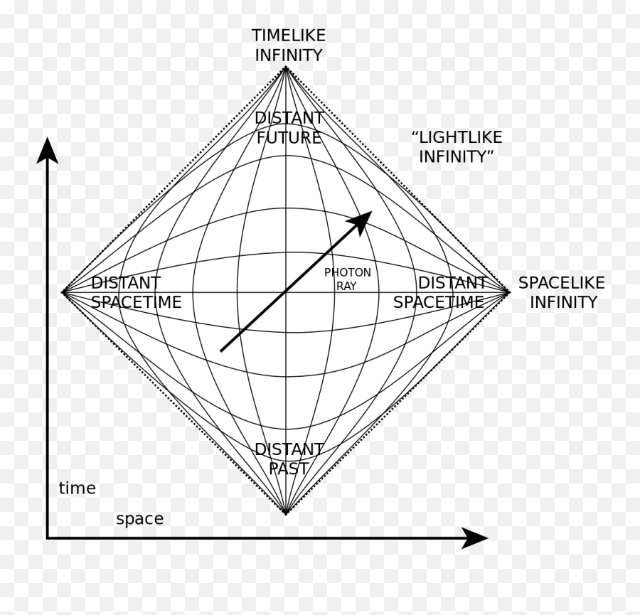 Penrose Diagram - Minkowski Space Penrose Diagram Emoji,Infinity Emoji Copy