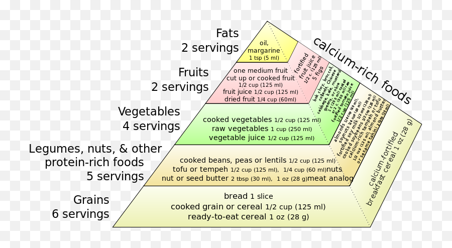 Vegan Food Pyramid - Screenshot Emoji,Emoji Copiar E Colar