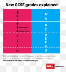 Gcse Subjects - New Grading System Uk Emoji