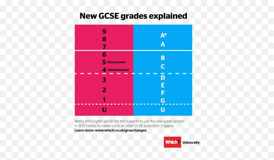 Gcse Subjects - New Grading System Uk Emoji,Sc Emoji Meanings