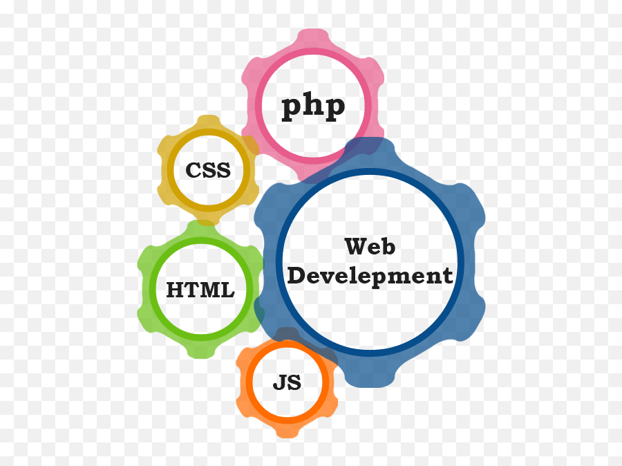 Website Clipart Software Design Website Software Design - Web Development Png Hd Emoji,Kd Emoji