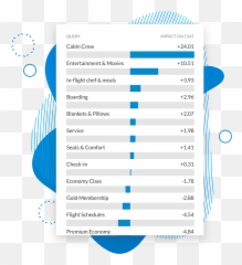 Analyze Csat With Next Gen Text Analytics - Kapiche Vertical Emoji,Driving Emoticons
