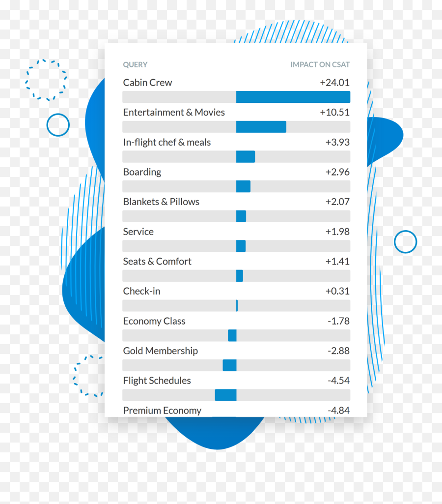 Analyze Csat With Next Gen Text Analytics - Kapiche Vertical Emoji,Driving Emoticons