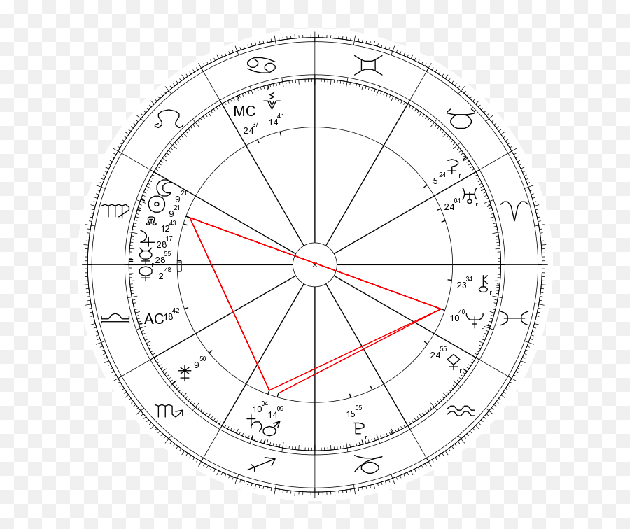 Solar Eclipse In Virgo Pressure Makes Perfect - Straightwoo Horoscope Emoji,Eclipse Emoji