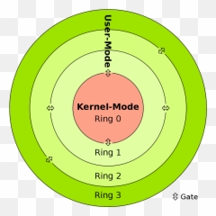 Cpu Ring Scheme - Cpu Rings Emoji,I'm Sorry Emoji