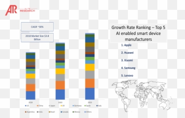 Ai In Smartphone And Wearable Ecosystem - Market Size Glasses 2020 Emoji