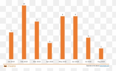 Will 2019 Be The Year Of The Sto - Sto Market Report 2019 Emoji,Bottoming Emoji