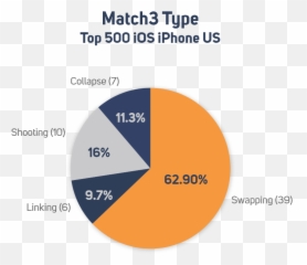 Match3 - Diagram Emoji,Emoji Game Level 9