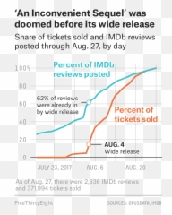 Al Gores New Movie Exposes The Big Flaw In Online - Screenshot Emoji