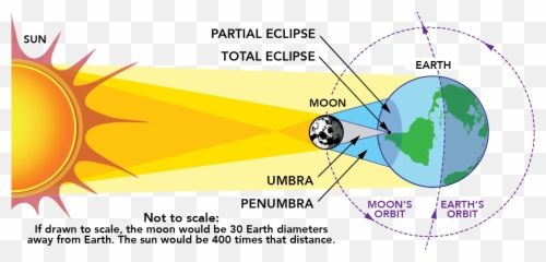 Eclipse - Solar Moon Shadow Size Emoji