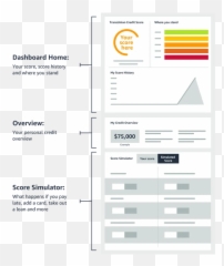 Amazons New Rewards Card Targets Those With Bad Credit - Dashboard Home Emoji