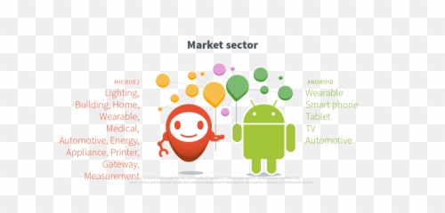MicroEJ - Embedded Software Solution for Smart Things Smiley Emoji