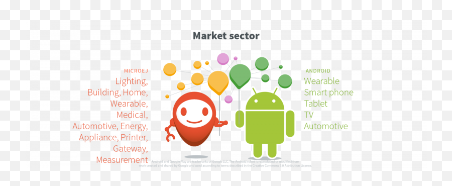 Microej - Embedded Software Solution For Smart Things Smiley Emoji,Smart Emoticon