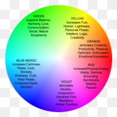 Aura Colors Color Meanings - Does A Green Aura Mean Emoji,Colours That Represent Emotions