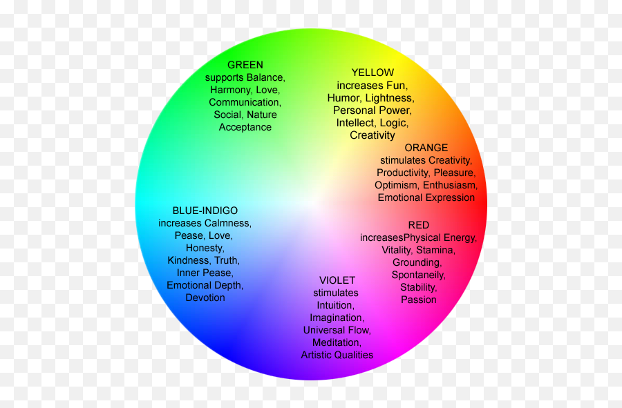 Aura Colors Color Meanings - Does A Green Aura Mean Emoji,Colours That Represent Emotions