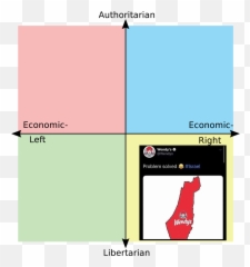 Wendyu0027s Be Wilding Rpoliticalcompassmemes Political - Political Compass Fetish Emoji,Israel Emoji