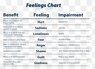 Mood Elevator Chart - Food Emotion Chart Emoji,Elevator Emoji