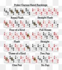 T - Sql Tuesday 051 Bets And Results Sql Rnnr Poker Hand Rankings Emoji,Shifty Eyes Emoji