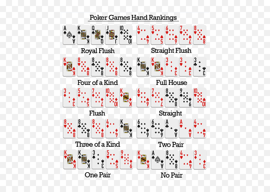 T - Sql Tuesday 051 Bets And Results Sql Rnnr Poker Hand Rankings Emoji,Shifty Eyes Emoji