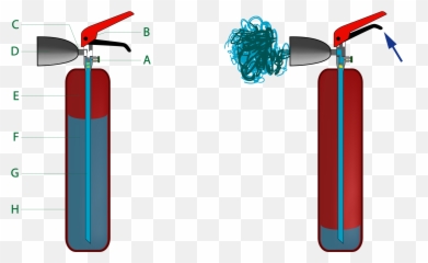 Fire Extinguisher Co2 A - Fire Extinguisher Co2 Emoji,Fire Emoji Png