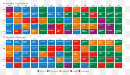 Social Impact Spotlight In 2020 - Global Risk Report 2020 Emoji,Spotlight Emoji