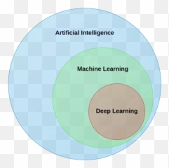 What is the key difference between AI machine learning and - Aai Machine Learning Deep Emoji