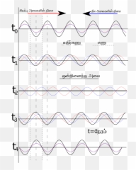 Standingwaves - Stationary Wave Formation Emoji