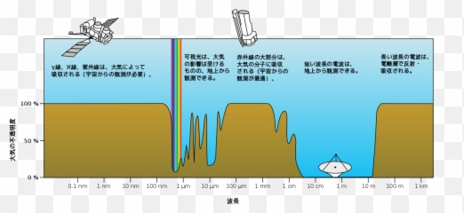 Atmospheric Electromagnetic Opacity Ja - Emoji