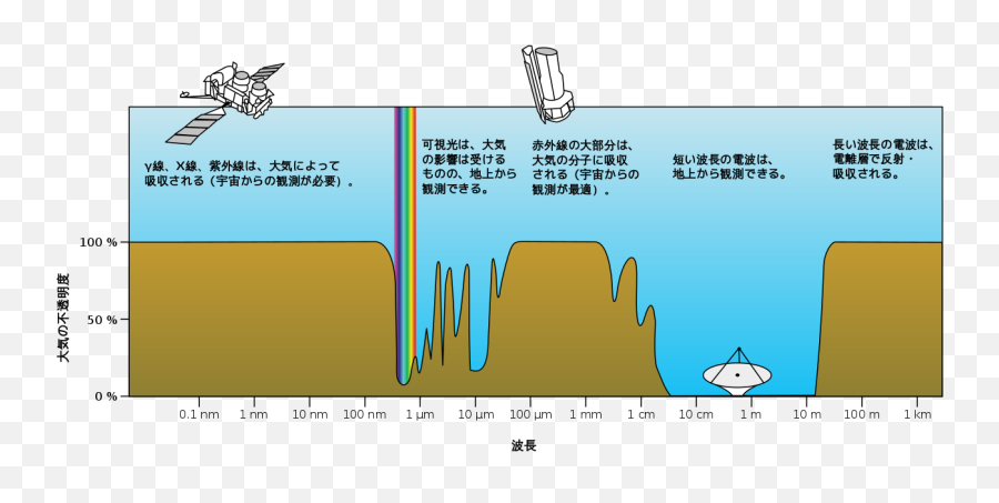 Atmospheric Electromagnetic Opacity Ja - Atmospheric Opacity Emoji,Japanese Text Emoticons