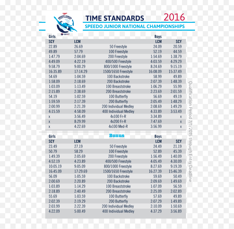 Hra Highlands Ranch Aquatics Swimming Club - Winter Junior Nationals Swimming Cuts 2018 Emoji,Swimmer Emoji