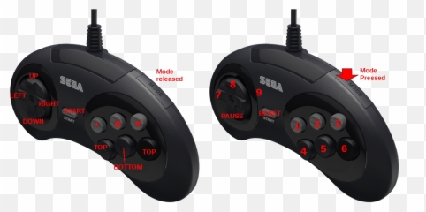 Sega - Atari 2600 Controller On Genesis Emoji