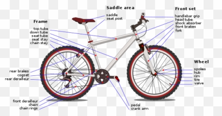 Bicycle Diagram - Different Parts Of Bike Emoji,I'm Sorry Emoji