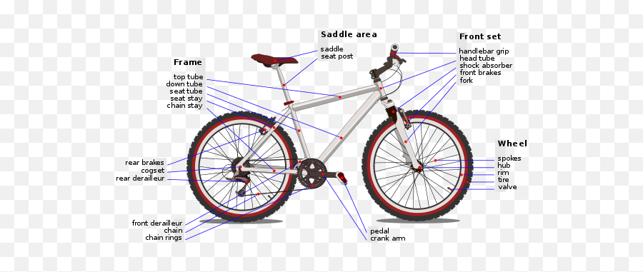 Bicycle Diagram - Different Parts Of Bike Emoji,I'm Sorry Emoji