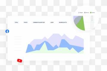 Tool For Efficient Social Customer Service - Swatio Diagram Emoji,How To Add Emojis To Youtube Comments