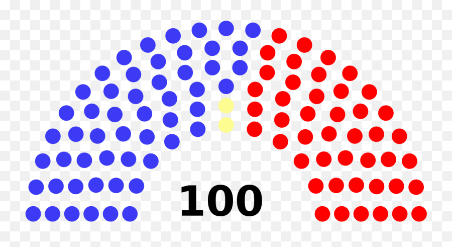 United States Senate Structure - 2018 Midterm Elections Senate Emoji,United States Emoji