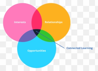 Hypothesis - Connected Learning Infographic Emoji,Bb Emoticons List