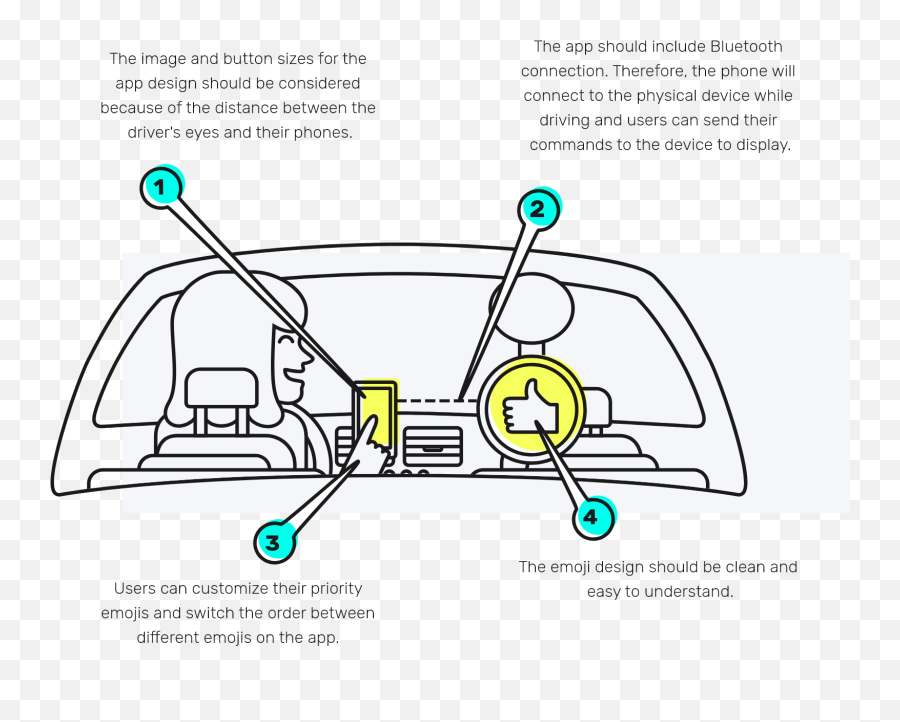 Elsie Chang - Illustration Emoji,Driving Emoji