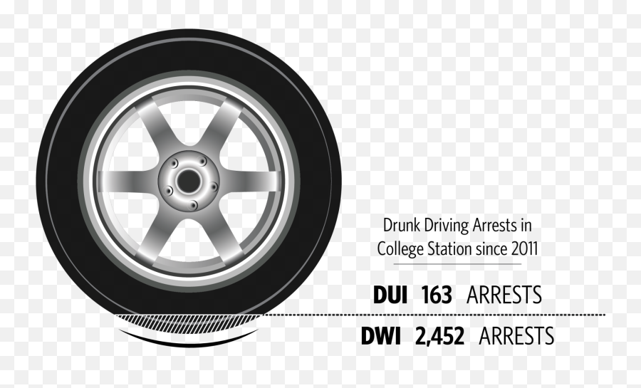 Drunk Driving In College Station - Tread Emoji,Driving Emoticons